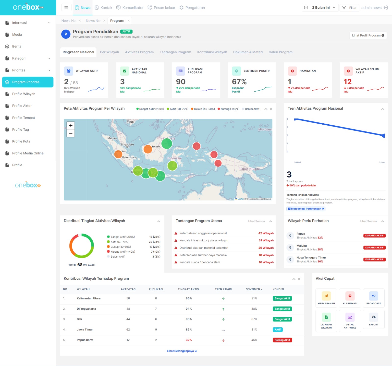 Dashboard Onebox PR